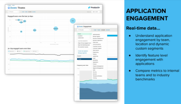 Productiv籌集了800萬(wàn)美元用于幫助公司跟蹤SaaS應用程序