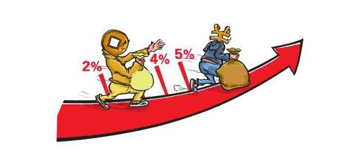 2019年在哪里投資以獲得更好的回報