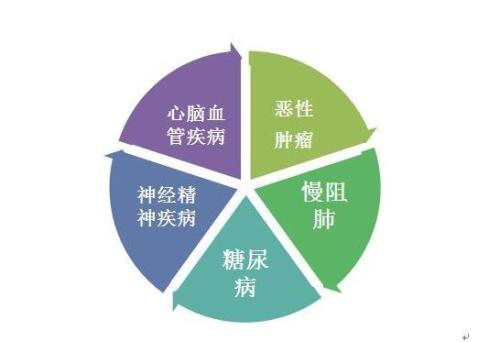 Reliance Home Finance因延長(cháng)400盧比的非傳染性疾病成熟度而下跌7％