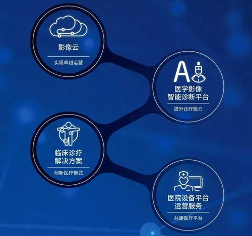 個(gè)人評估如何超越傳統的信用評分