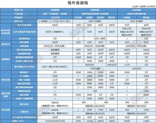 5個(gè)財務(wù)任務(wù)你不能忘記在12月31日之前完成