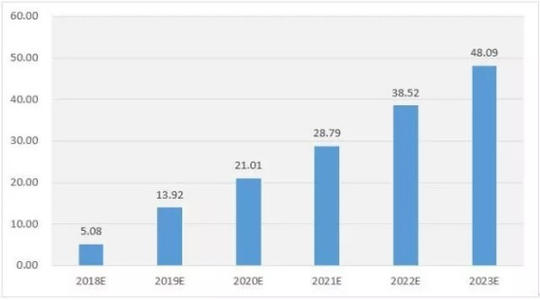 AI準確預測電池的使用壽命