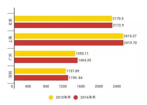 對于大多數納稅人來(lái)說(shuō)它仍然是一個(gè)有吸引力的收入來(lái)源