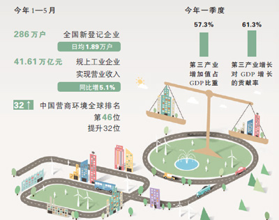 這些計劃與銀行提供的計劃一樣有利可圖且安全