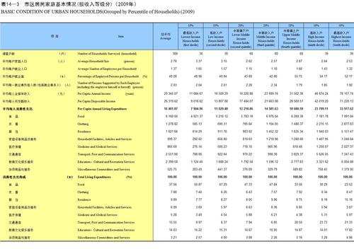 Torstone Technology收購了風(fēng)險和合規技術(shù)公司Percentile