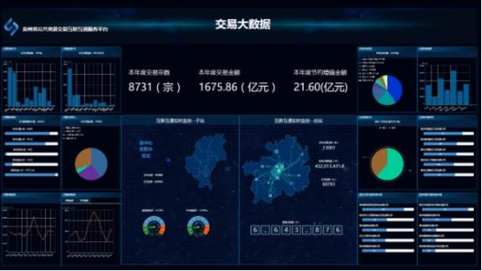 向BlackRock的Aladdin分享的40-50個(gè)客戶(hù)提供實(shí)時(shí)交易數據