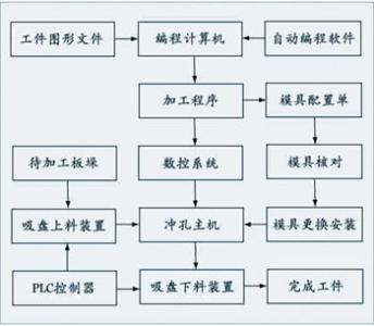 Clearinghouse通過(guò)工作流程自動(dòng)化實(shí)施三個(gè)解決方案以支持增長(cháng)計劃