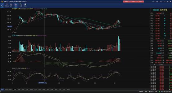 納斯達克哥本哈根推出新的收盤(pán)價(jià)交易階段
