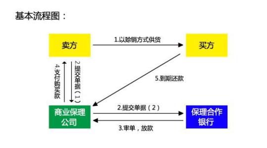 北歐基金經(jīng)理采用Refinitiv進(jìn)行買(mǎi)方工作流程大修