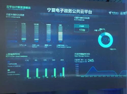 富達國際與基于云的數據平臺合作