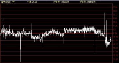 低波動(dòng)性歸咎于投資銀行業(yè)績(jì)不佳