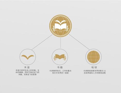 RQ Connect允許將研究評估數據傳輸到Instinet的傭金管理平臺Plazma