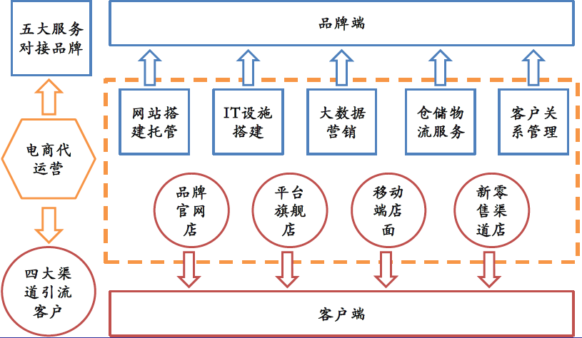  OTAS Technologies推出了日內版的市場(chǎng)報告服務(wù)