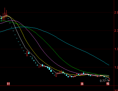 ST雛鷹的生產(chǎn)經(jīng)營(yíng)受到不利影響持續經(jīng)營(yíng)存在不確定性