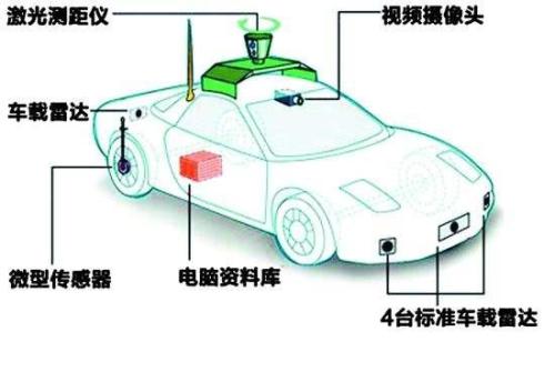 為平臺司機提供汽車(chē)相關(guān)服務(wù)投資總額共6億美元