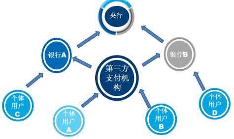 OCC宣布計劃將FinTech創(chuàng  )新辦公室作為清算所的中心聯(lián)絡(luò )點(diǎn)