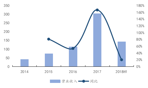 母公司所有者的凈利潤為3400.94萬(wàn)元較上年同期減69.46%