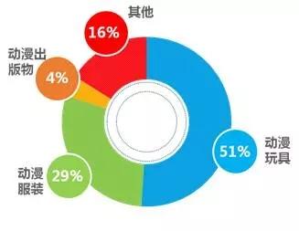 ISDA的研究發(fā)現通過(guò)使用數據可以實(shí)現標準化衍生品處理