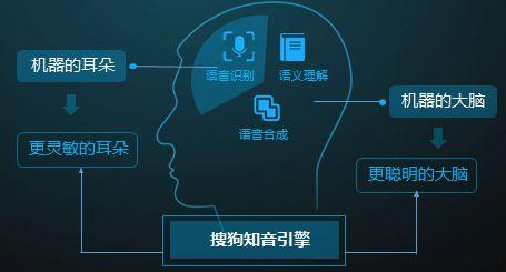 旗艦產(chǎn)品Netra．a(chǎn)i主要透過(guò)基于A(yíng)I的視網(wǎng)膜識別技術(shù)