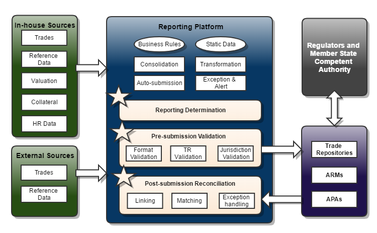 為響應Mifid II而進(jìn)行研究的買(mǎi)方需求日益復雜的分銷(xiāo)方法