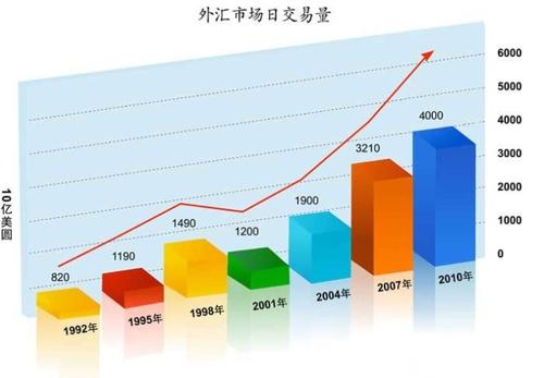 在缺乏證據確鑿后對外匯市場(chǎng)操縱的調查將不再繼續