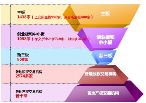 波蘭資本市場(chǎng)監管體系提供資金的新模式所帶來(lái)的節約