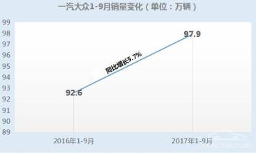 提前完成了集團公司下達的7月底前基站開(kāi)通率90%的目標