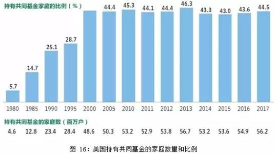 共同基金計劃兒童的需求住房和退休后的生活