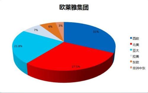 第一季度EMEA平均執行規模達到164萬(wàn)美元同比增長(cháng)31％