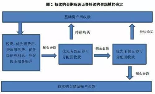 貝萊德在最近發(fā)布的白皮書(shū)中為行業(yè)證券借貸做法辯護