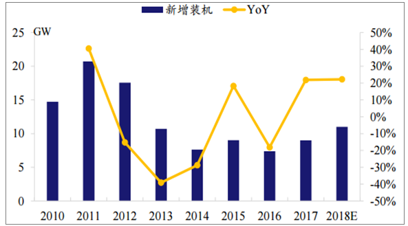 T2S正在解決的問(wèn)題之一是歐洲市場(chǎng)的現狀