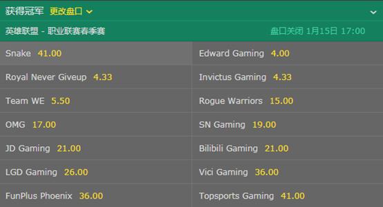 7世界貿易中心如何擊敗賠率