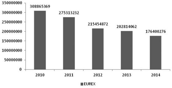 BATS全球市場(chǎng)的美國股票交易量份額在上半年顯著(zhù)下降