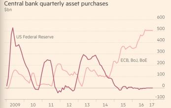 投資經(jīng)理仍將投資限制在最具流動(dòng)性的美國股市
