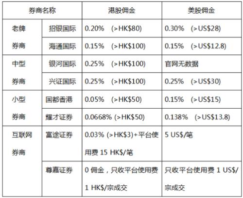 采用多資產(chǎn)傭金分享協(xié)議來(lái)改善各種策略的基金業(yè)績(jì)