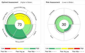 AI研究人員已經(jīng)開(kāi)始使用它來(lái)訓練和測試各種AI系統