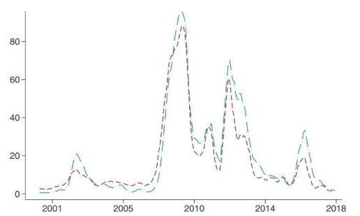 使用銀行分析工具預測國家或全球金融危機