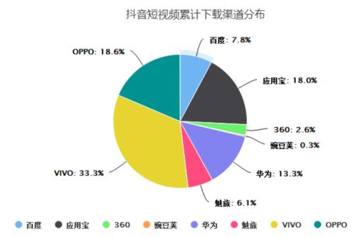 數據提供商的目標是改變用戶(hù)與其市場(chǎng)數據計劃的互動(dòng)方式