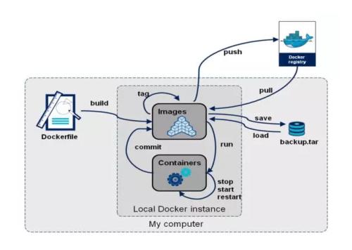 廣泛使用的容器應用程序存儲庫是數據泄露的受害者