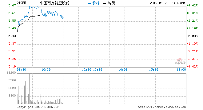 ISE Gemini提示2％的股票期權市場(chǎng)份額