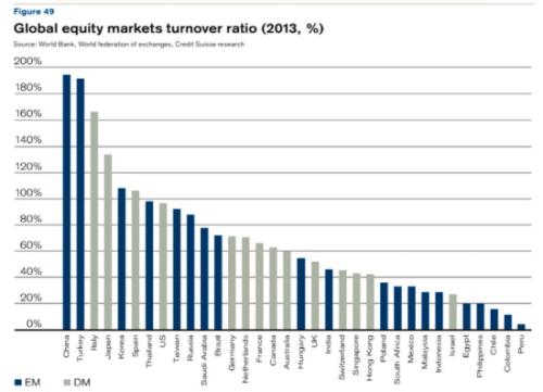 法國在歐洲股市中的市場(chǎng)份額已經(jīng)下降了近四分之一