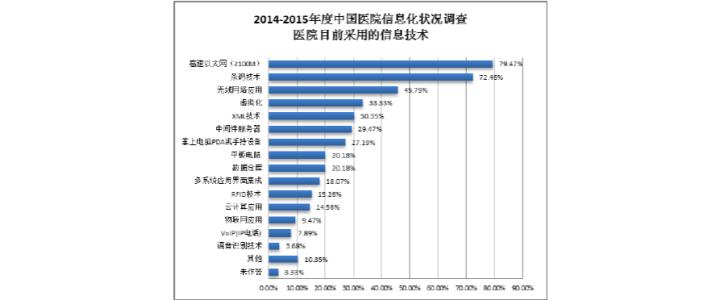 49％的CIO報告說(shuō)他們的企業(yè)已經(jīng)改變了他們的商業(yè)模式