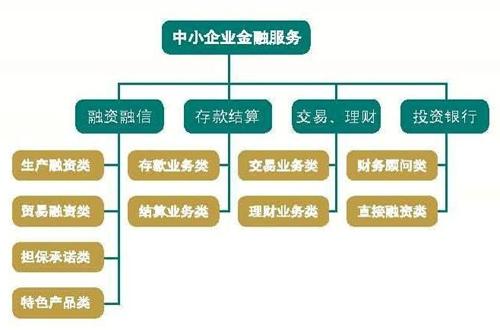 正在尋求擴大其所有類(lèi)型金融服務(wù)公司的核準人監管制度