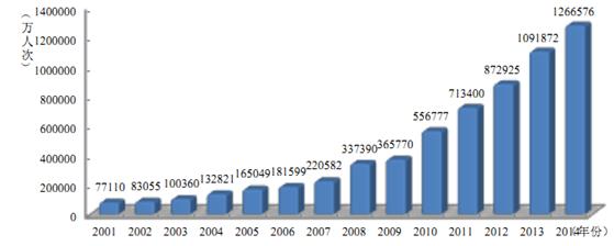 Axioma合作將挖掘中國的增長(cháng)潛力