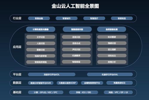 為什么對象存儲對于A(yíng)I和機器學(xué)習工作量而言可能是最佳的