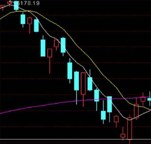圓桌會(huì )議上針對流動(dòng)性較弱的股票提出新的報價(jià)規模制度
