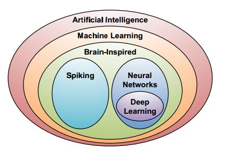IT科學(xué)多渠道內容管理上的DNN軟件