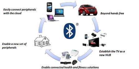 亞洲ATS占據近四分之一的市場(chǎng)份額