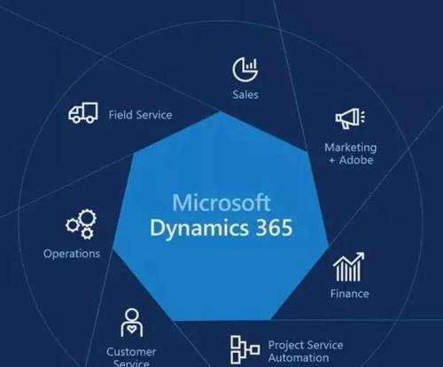 Dynamics 365通過(guò)關(guān)系見(jiàn)解提供CRM警報