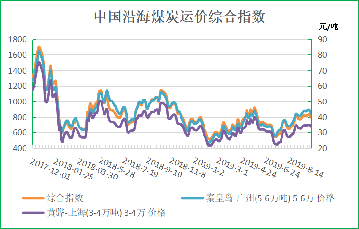 花旗集團在要約中以20.732股FAN的價(jià)格成交價(jià)格在1.71到2.32美元之間